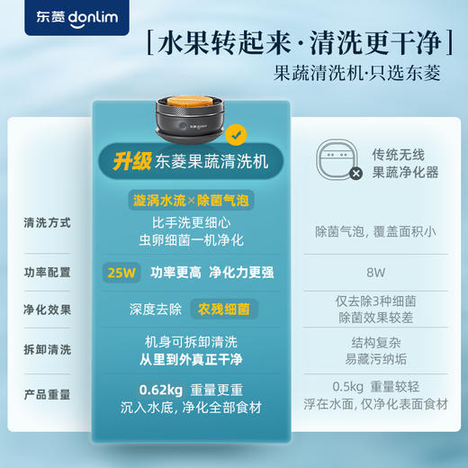 【东菱 第四代转转果蔬净化器DL-1326】果蔬清洗机     商品图4