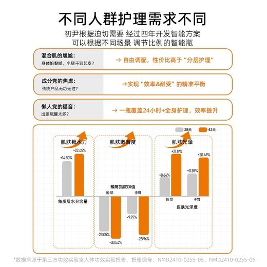 初尹智能瓶面部级全身精华 商品图3