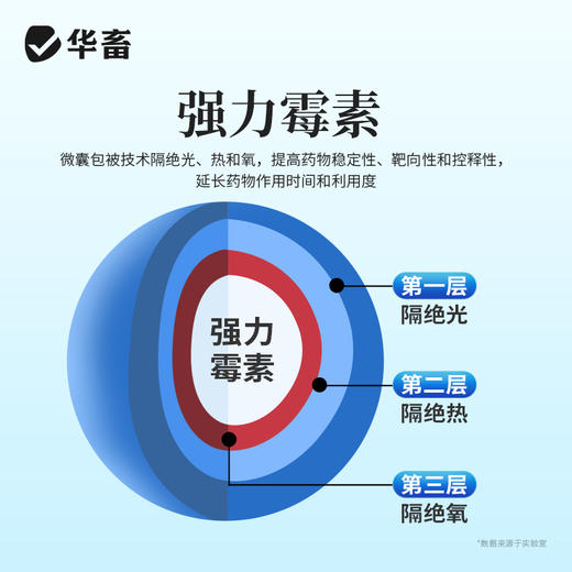 华畜10%盐酸多西环素粉水产用对虾河蟹出血腹水烂鳃败血腐皮肠炎 商品图3