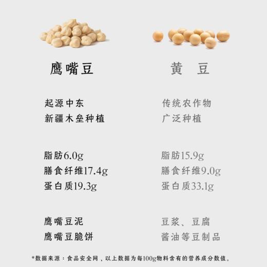 【预售】馥植鹰嘴豆奶 250ml/10盒/箱 商品图4