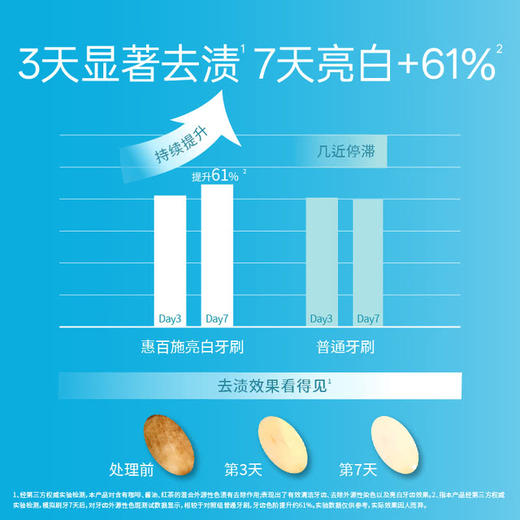 MM 山姆 日本进口 奢护龈沟宽头牙刷中毛（6支）+焕白靓齿宽头牙刷中毛（1支） 商品图10