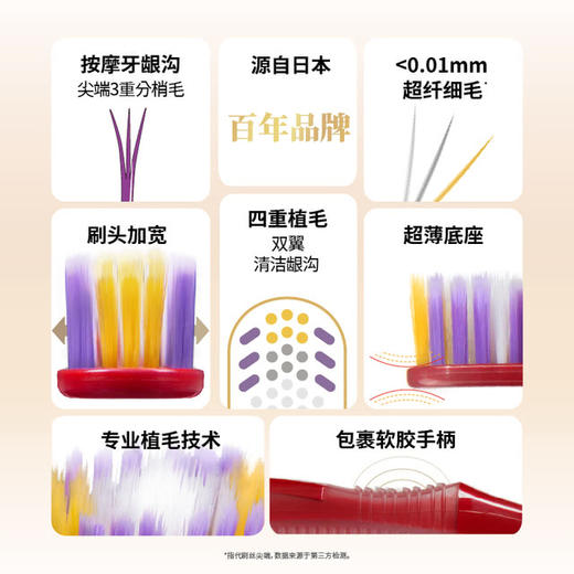 MM 山姆 日本进口 奢护龈沟宽头牙刷中毛（6支）+焕白靓齿宽头牙刷中毛（1支） 商品图2