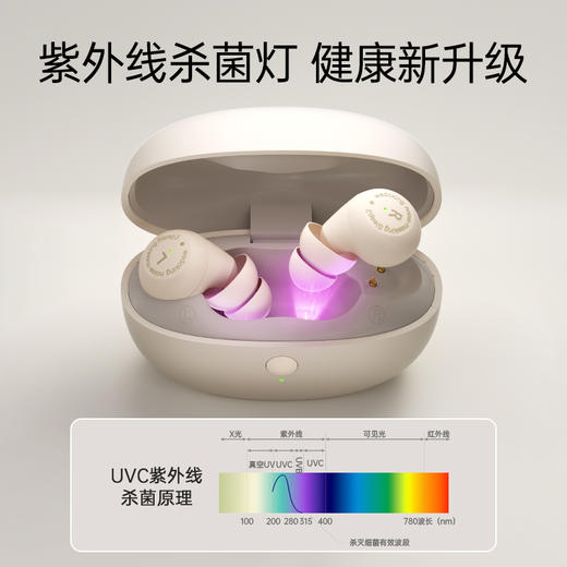 睡眠耳机可侧睡 双重隔音 助眠音降噪舒适小巧 紫外线杀菌 商品图6