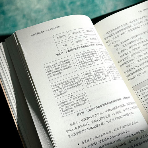 让孩子爱上思考 儿童哲学怎样教 大夏书系 教育艺术 哲学思维发展 商品图13