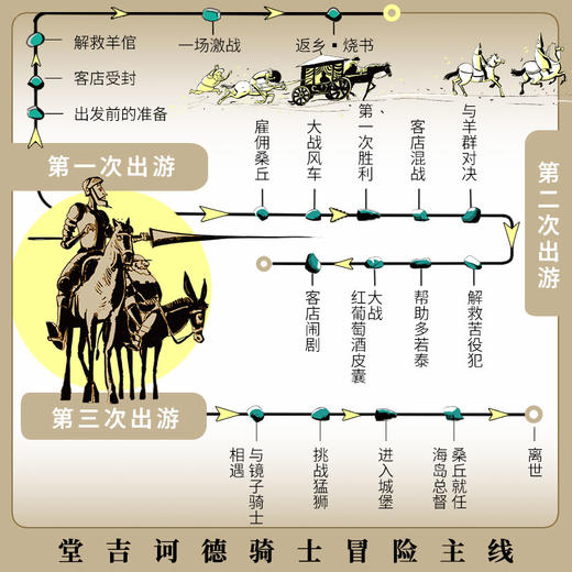 本塔奶奶讲堂吉诃德（套装共3册） 商品图2