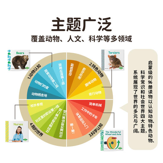 【盖世童书】ABDO昂步百科分级图书馆 - 启蒙级 第1~4辑（全辑共96本） 商品图2