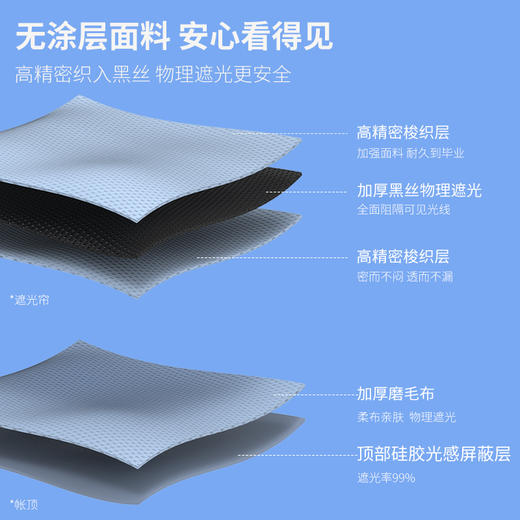 本屋创品学生宿舍遮光床帘蚊帐卡通床帘一体式上下铺专用高低床挡帘 商品图4