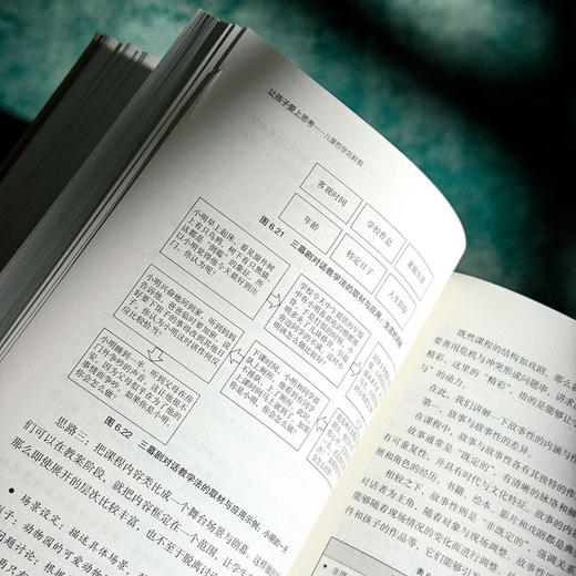 让孩子爱上思考 儿童哲学怎样教 大夏书系 教育艺术 哲学思维发展 商品图12