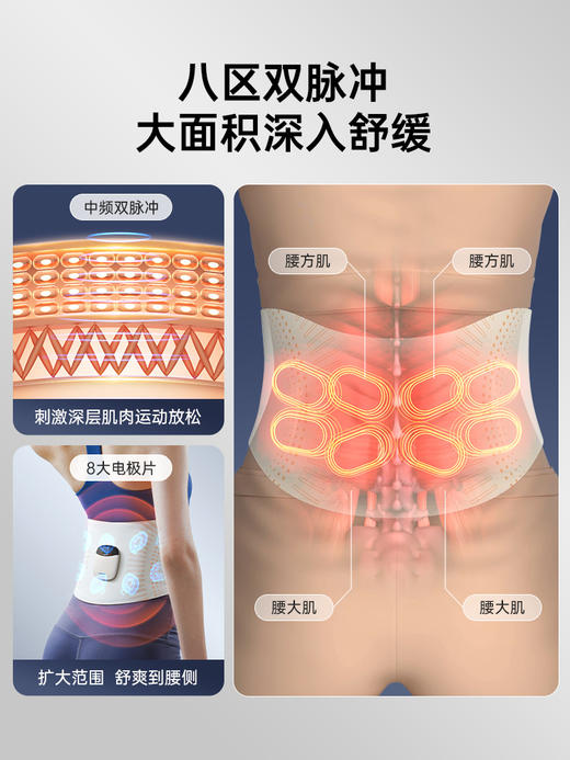 ⁵【腰部按摩仪YF07D】健腹护腰带 按摩器 【德国蓝宝】YY05-QTT-YLJZ 商品图4