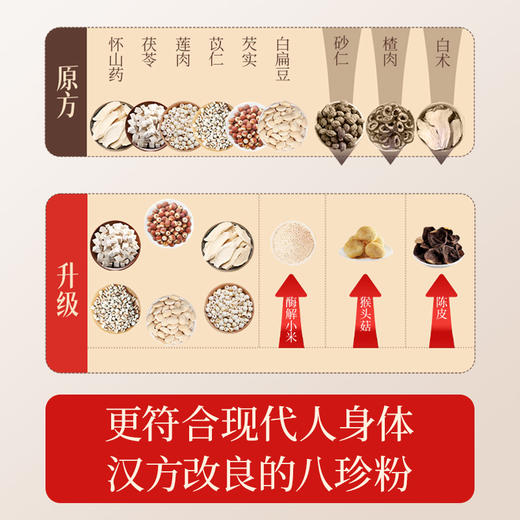 大树伯伯 猴菇八珍粉 猴头菇山药等八种食材代餐冲泡即食免煮早餐独立包装20g*10袋/盒 商品图4