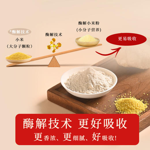 大树伯伯 猴菇八珍粉 猴头菇山药等八种食材代餐冲泡即食免煮早餐独立包装20g*10袋/盒 商品图5