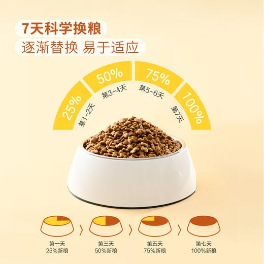 MM 山姆 Member's Mark 全价犬粮 鸡肉配方 10kg 商品图6