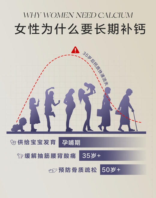 【1盒尝新】PERDAYS液体钙柠檬酸钙酸奶味孕妇孕产妇20条装 商品图5