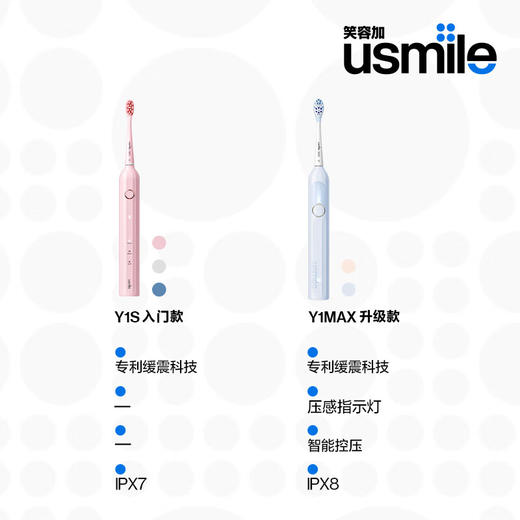 【自营】usmile笑容加电动牙刷 Y1声波震动 防水强续航 缓震不打牙 深度清洁 成人男女情侣生日实用礼物 Y1MAX钴蓝 商品图1