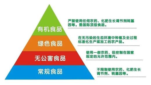 29.9到手2斤装，有机绿豆每一袋都有有机码当季新豆颗粒圆润饱秒煮开花清凉糖水一包搞定基地直邮 商品图4