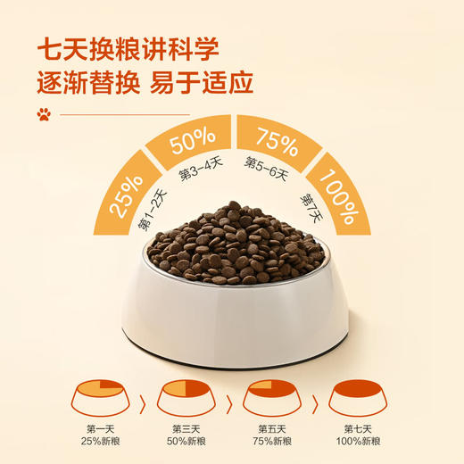 MM 山姆 Member's Mark 鲜肉全价犬粮 10kg 商品图4