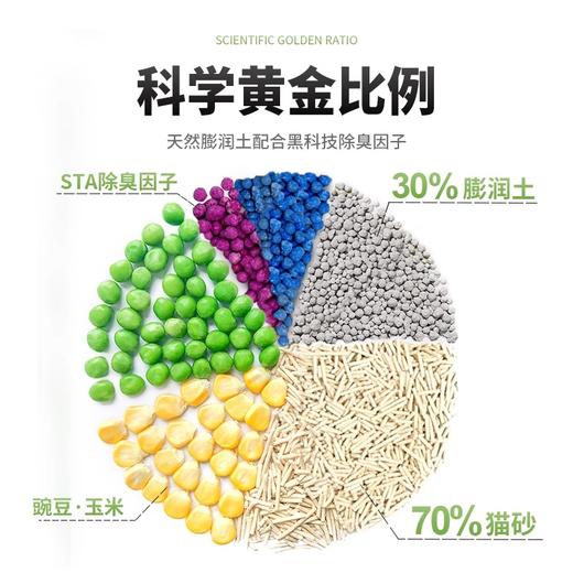 【周期购】【原味系列】耐威克原味混合豆腐猫砂 商品图4