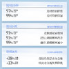 【618狂欢购】贻贝多重胶原蛋白嘭嘭修护冻干絮精华液 10ml*4支+100mg*4支-1盒/2盒 商品缩略图2