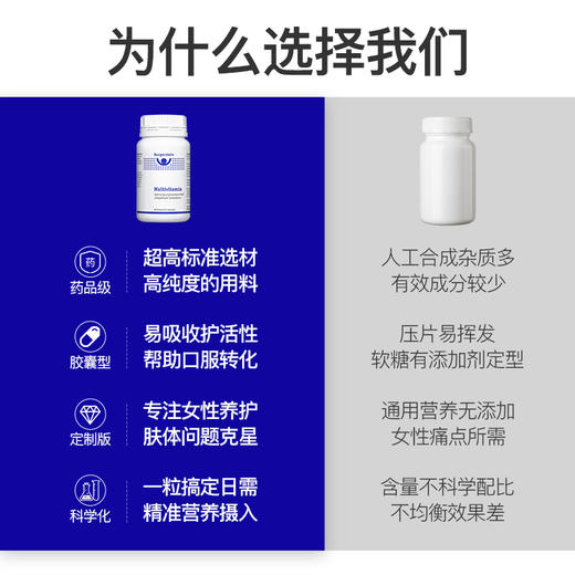 【Hedy专属】瑞士Burgerstein复合维她美女性维生素橙皮苷改善抵抗力 商品图4