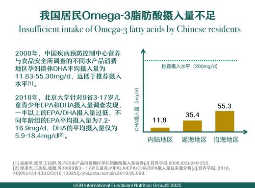 UGN高含量浓缩鱼油/第四代TGN型/去腥液体鱼油/儿童孕妇老年都可用的纯净鱼油（50毫升/瓶） 商品图5
