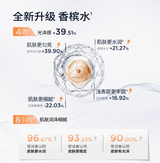 【春季焕新】润百颜玻尿酸高保湿精华水 300ml 商品图1