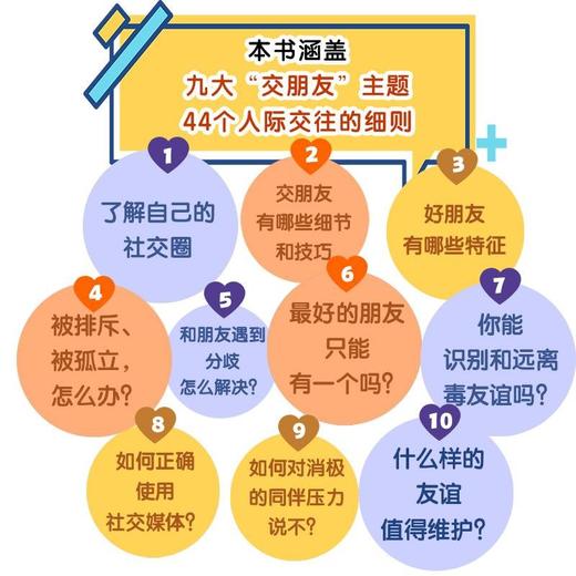 我能交到好朋友：学会建立和维护友谊，提高社交能力 商品图2