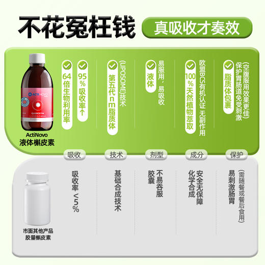 德国ActiNovo二水槲皮素脂质体养肺护肺高端保健品清润内服营养液250ml 商品图2