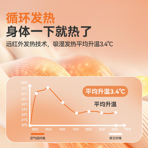 （合作款）【抗静电 循环发热】嘟嘟家儿童连帽打底衫秋季 商品图2