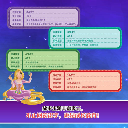 【童趣】迪士尼我们一起读 百年动画经典书系 男孩篇/女孩篇 多规格共24册 商品图6