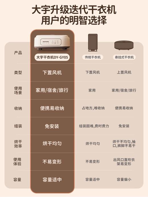 大宇烘干机家用烘衣服小型旅行便携衣服烘干神器可折叠宿舍干衣机DY-GY05 商品图1