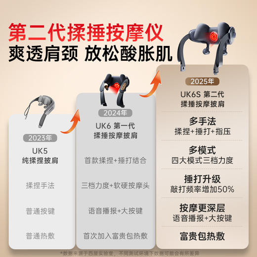 热卖中！！【美国百年品牌 世界500强】西屋UK6S肩颈揉捶按摩仪 万元级按摩椅核心机芯技术 商品图2