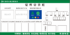 【TS】1.2-2.4米证件公示栏PVC板加铝合金边+亚克力卡槽(食堂) 商品缩略图0