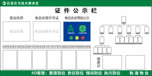 【TS】1.2-2.4米证件公示栏PVC板加铝合金边+亚克力卡槽(食堂) 商品图0