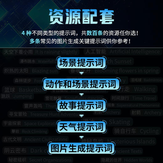 Sora AI视频创作基础与实战 AI短视频入门教程*基础 自媒体运 后期制作 手机短视频 剪映书籍 商品图1