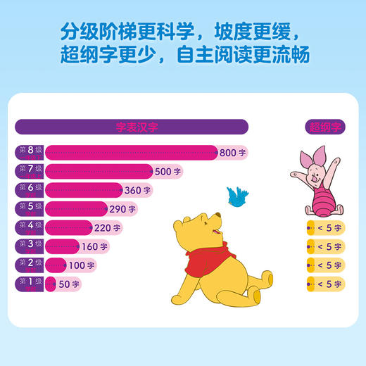 【童趣】迪士尼我会自己读汉语分级读物 第1-4级 单级10册起 多规格 共40册 商品图3