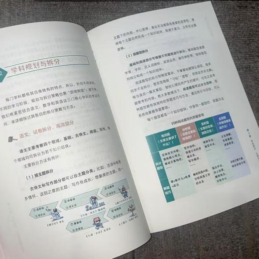 西蒙学习法 商品图2