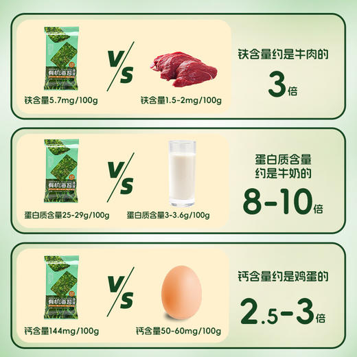 韩味多 有机海苔 采用一级头水紫菜 深海洁净海域养殖 不添加盐 双有机认证 独立包装 商品图2