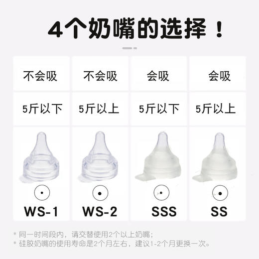 贝亲 早产儿玻璃奶瓶/出产奶嘴（医院用） 商品图3