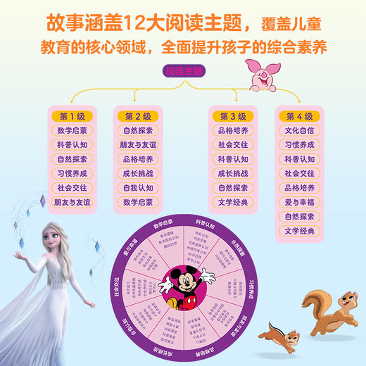 【童趣】迪士尼我会自己读汉语分级读物 第1-4级 单级10册起 多规格 共40册 商品图6