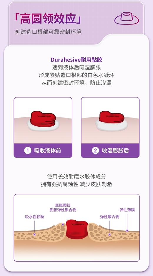 CONVATEC康维德Esteem Body爱顺宜一件式软凸开口大便造口袋423666 商品图8