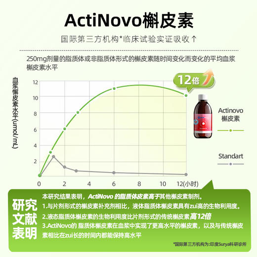 德国ActiNovo二水槲皮素脂质体养肺护肺高端保健品清润内服营养液250ml 商品图3