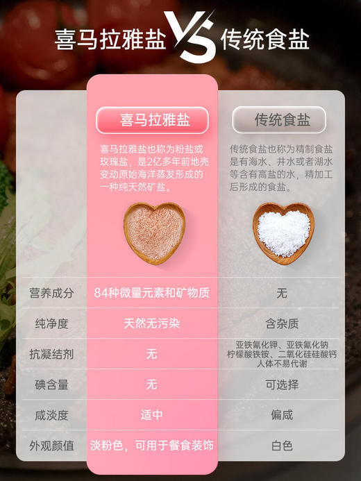 买一送一！❌拒绝污染盐，0污染矿盐！ 【GOOVIS喜马拉雅粉盐】上亿年⛰ 蕴养的生命之盐，🌟纯天然、无着色、无加工、低负担，富含84种矿物质~ 商品图1