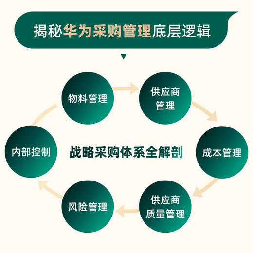 采购管理与数字化运营 华为实践者的管理笔记 胡波 著 管理 商品图2