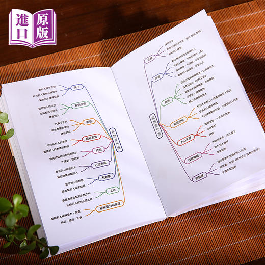 港版--所有發生 皆為你而來 商品图3