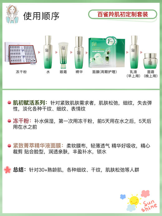百雀羚肌初赋活水乳面霜眼霜精华+添妃多肽焕活冻干粉D 商品图4