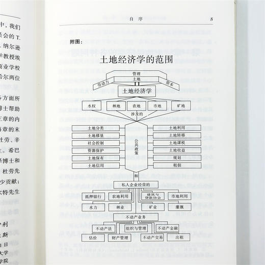 土地经济学原理(经济学名著译丛) 商品图7