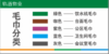 【TS】25-10cm毛巾分类 亚克力+背面贴双面胶（二楼清洁间） 商品缩略图0