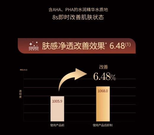 Its skin 新版伊思晶钻焕颜修护水乳5件套礼盒 商品图5