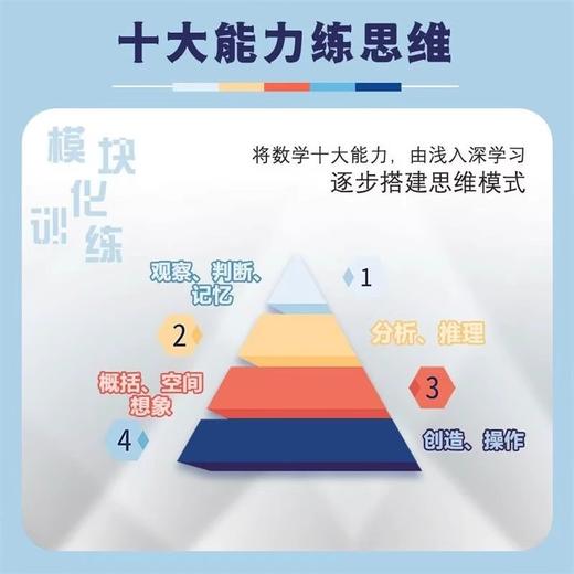 【小学6-10岁】数学思维启蒙 全四册   全国通用  数学思维一套搞定 商品图1