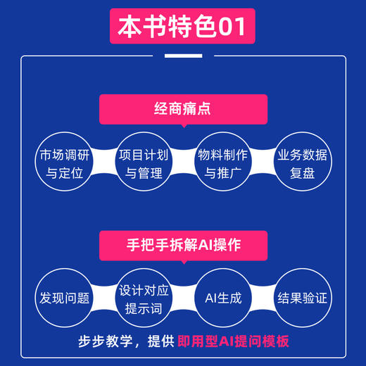 AI重塑生意经：如何实现快速盈利 用AI创业赚钱营销调研分析降本增效赋能企业转型企业管理书籍 商品图2